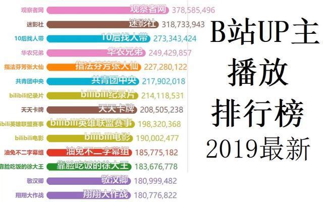 从“河蟹你全家”到“无悔入华夏”，B站成功了，但弹幕不见了