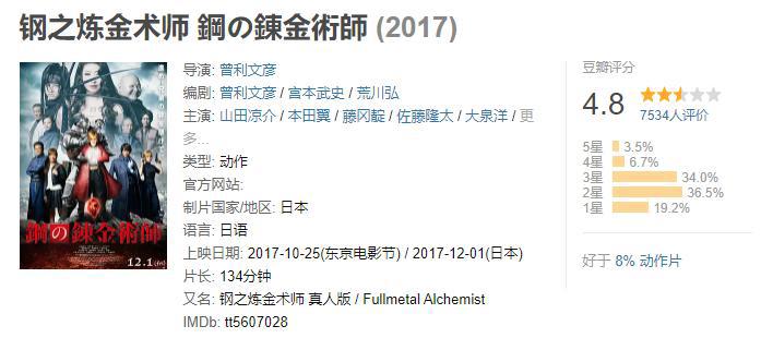 5年前的《钢炼》“黑历史”仍未被忘，两部新“真人版”又定档了