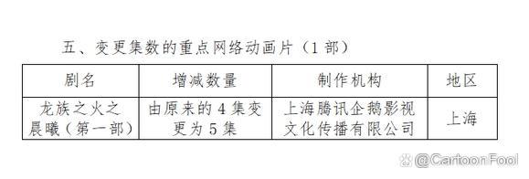 《龙族》动画定档8月19，画风偏幼遭吐槽，《龙族5》结局遥遥无期