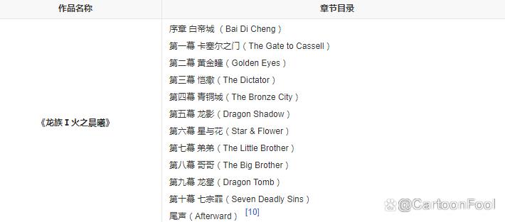 《龙族》动画定档8月19，画风偏幼遭吐槽，《龙族5》结局遥遥无期