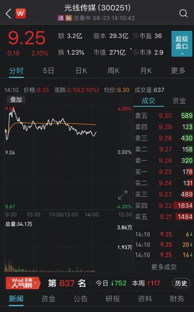 光线传媒火了：业绩激增22倍多转型玩动漫了