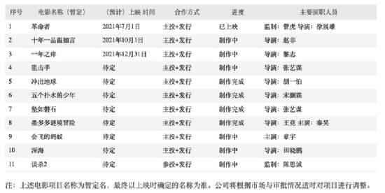 光线传媒火了：业绩激增22倍多转型玩动漫了