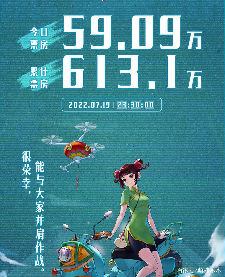 《冲出地球》票房惨淡，导演当街道歉哽咽，称愧对团队1000人