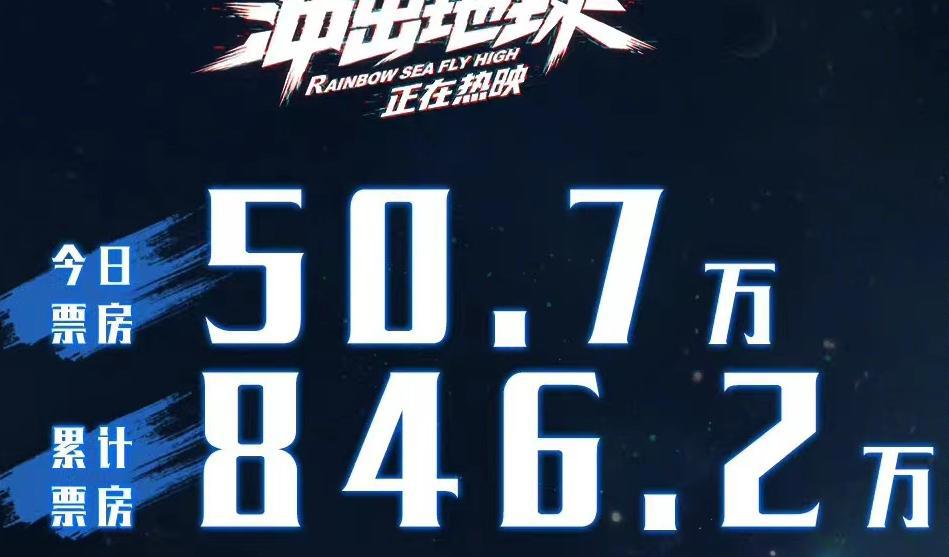 冲出地球电影上映十天仅八百多万票房，导演的做法让人心酸