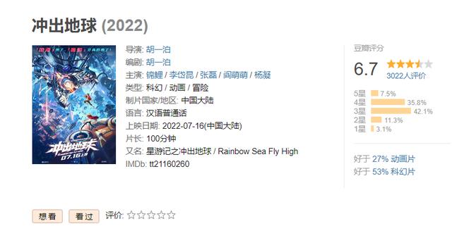 原著评分9.6，《冲出地球》花费6年时间，换不来千万票房