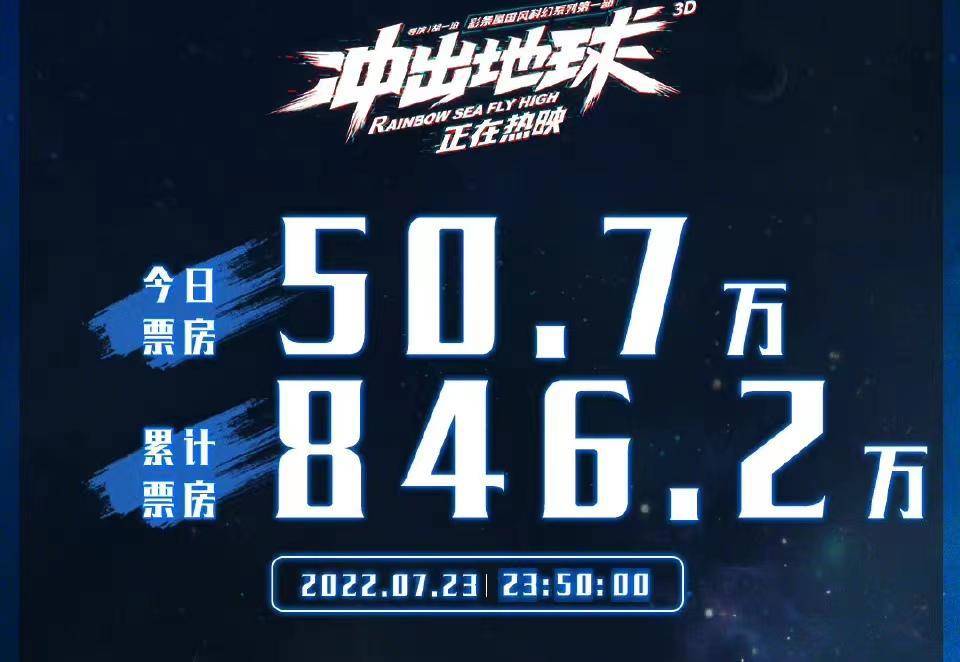 冲出地球票房惨淡，终于有一部动画电影不是神话了，却没几人支持