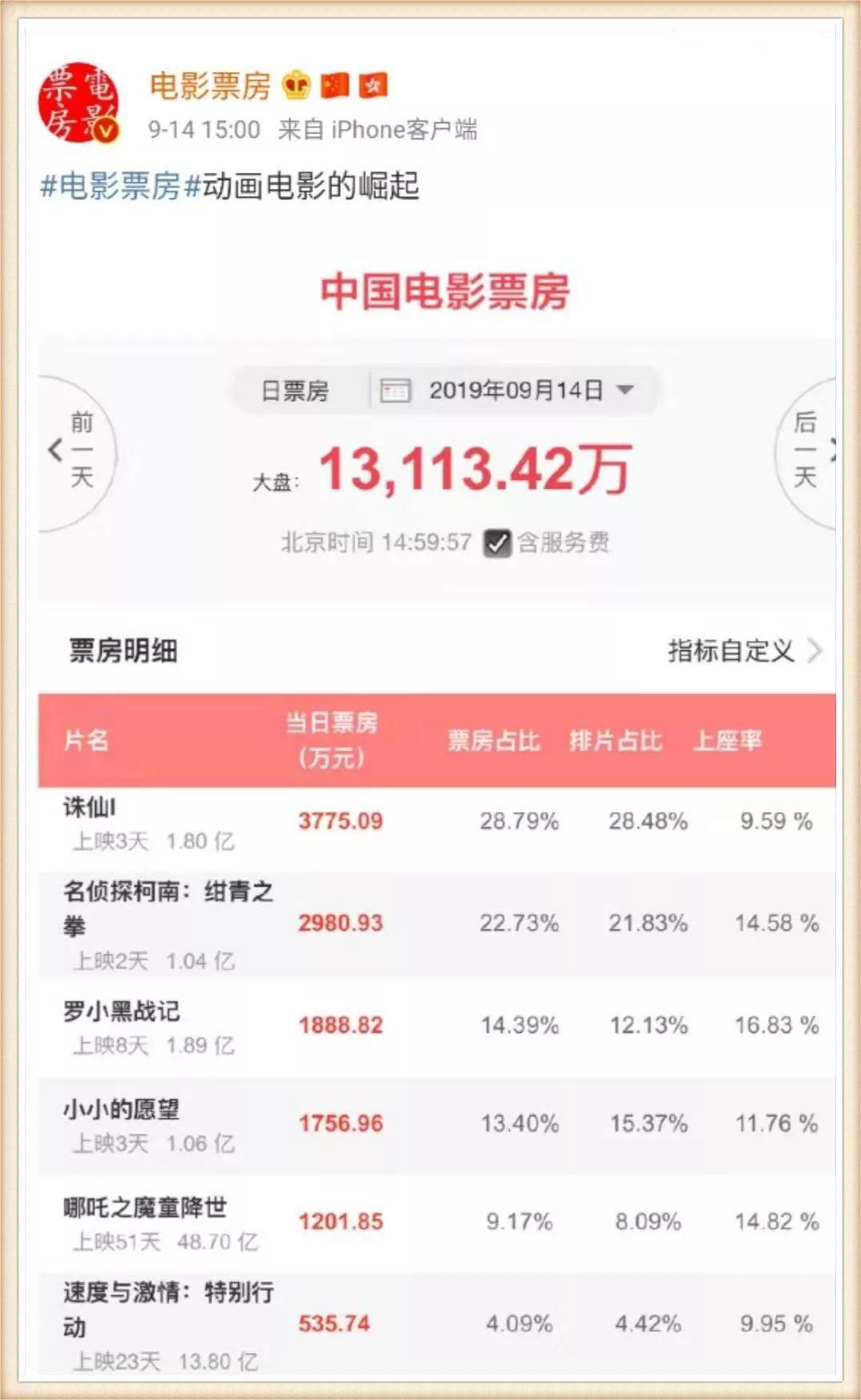 超人气绘本改编电影！用爱称“霸”恐龙世界