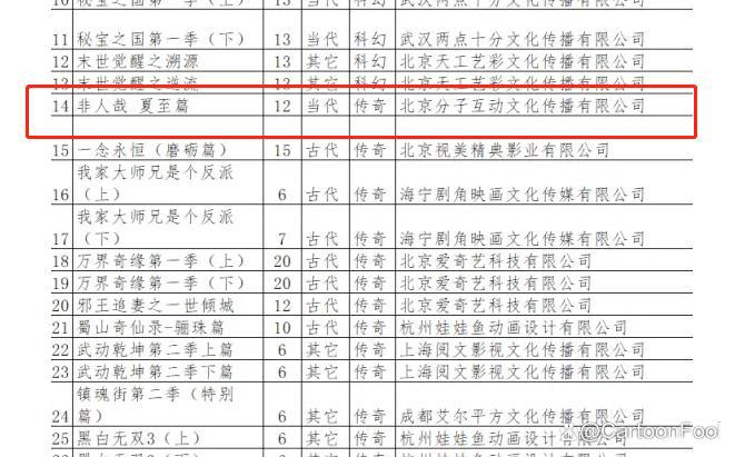 《非人哉》第二季首发预告，解锁新角色，人形敖烈要露正脸了吗？