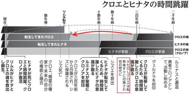 《转生为史莱姆》动画中，静的面具是什么东西？它是怎么来的？