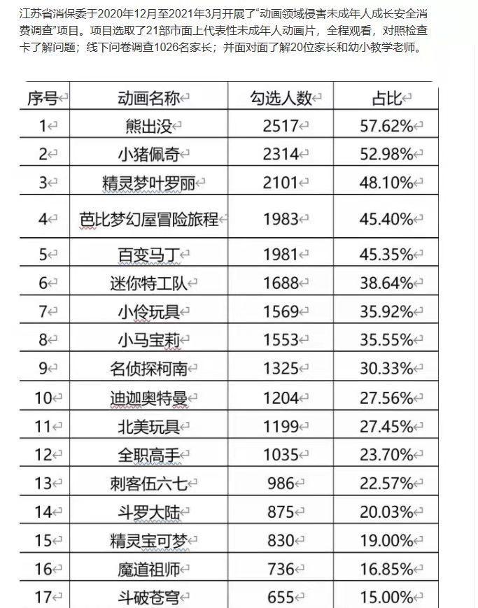 这些国漫突然被下架，斗罗大陆也危险了，又一波举报风波掀起
