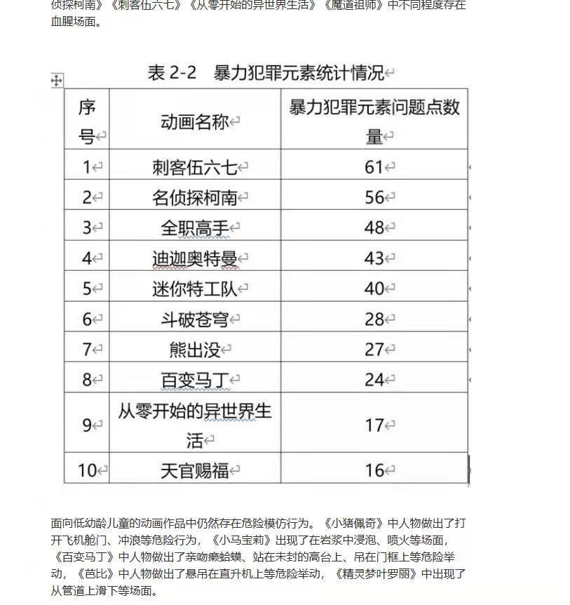 这些国漫突然被下架，斗罗大陆也危险了，又一波举报风波掀起