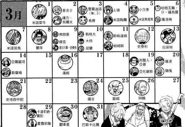 航海王：漫画角色生日大全，这篇是前半年的