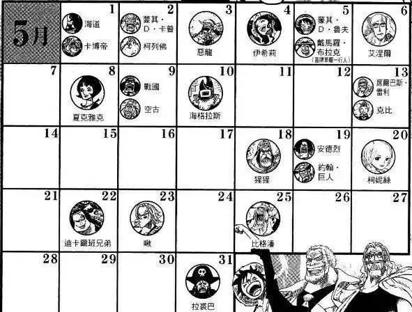 航海王：漫画角色生日大全，这篇是前半年的