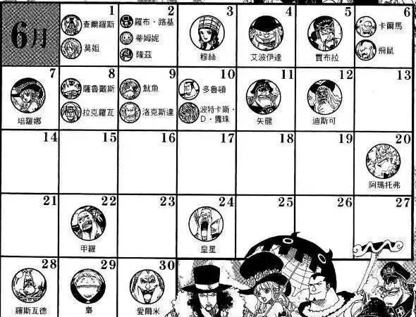 航海王：漫画角色生日大全，这篇是前半年的