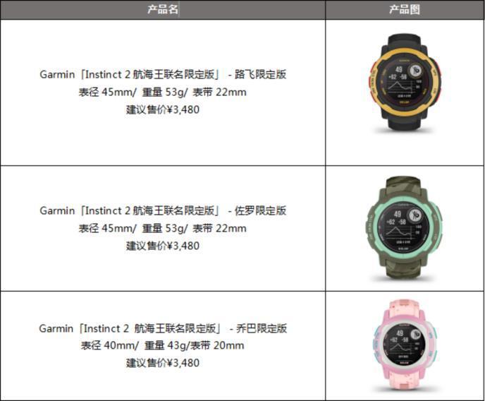 Garmin推出本能Instinct2航海王联名限定版智能运动手表