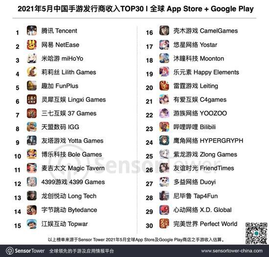狂买鹅厂“友军”，首个爆款隐现，字节游戏要火了？