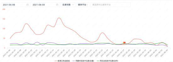 狂买鹅厂“友军”，首个爆款隐现，字节游戏要火了？