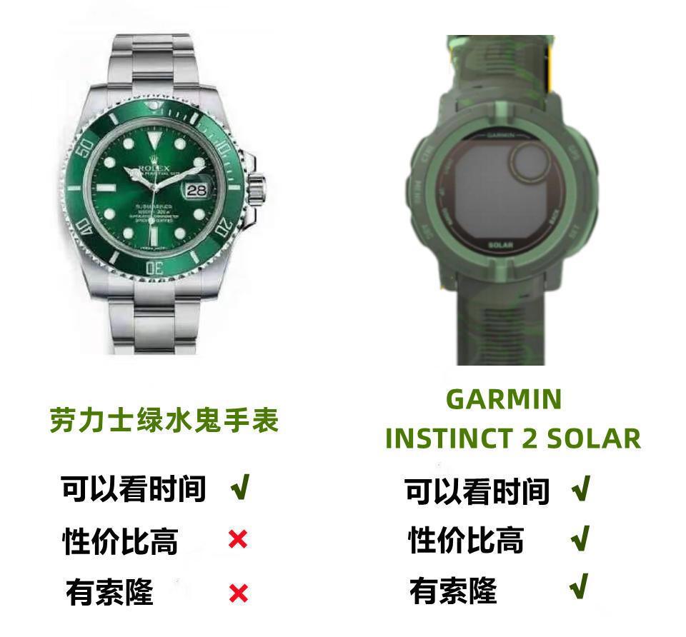 海贼迷全员集结！佳明本能Instinct2/2SSolar航海王联名款首测