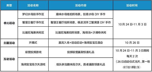 海绵宝宝20周年爱奇艺动漫游戏嘉年华开启奇幻旅行