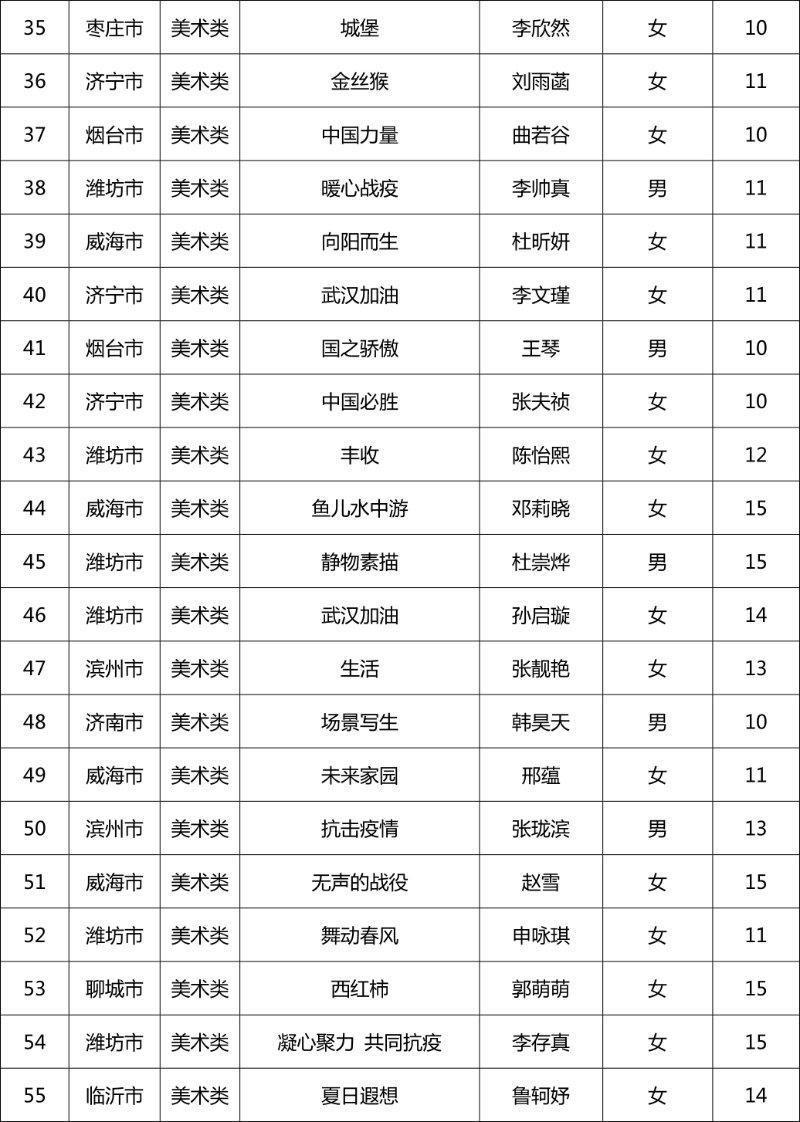 第十一届“新华保险杯”山东少儿书画大赛开奖啦！