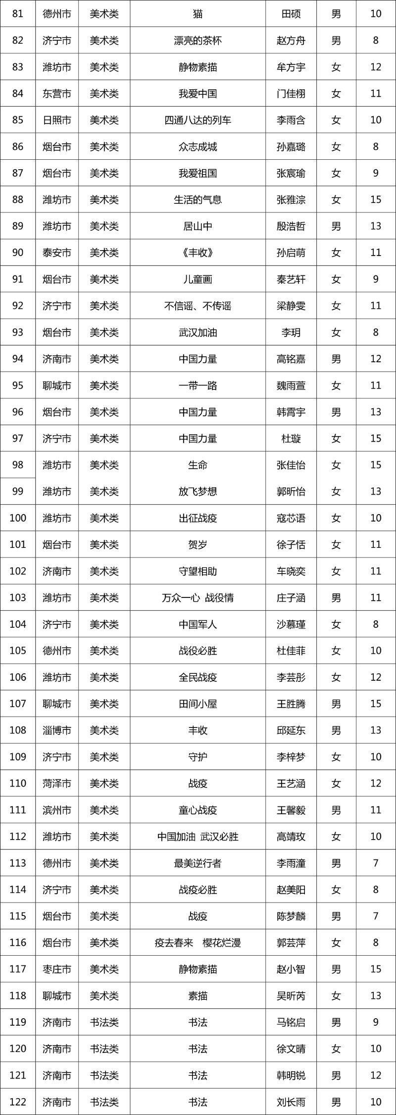 第十一届“新华保险杯”山东少儿书画大赛开奖啦！