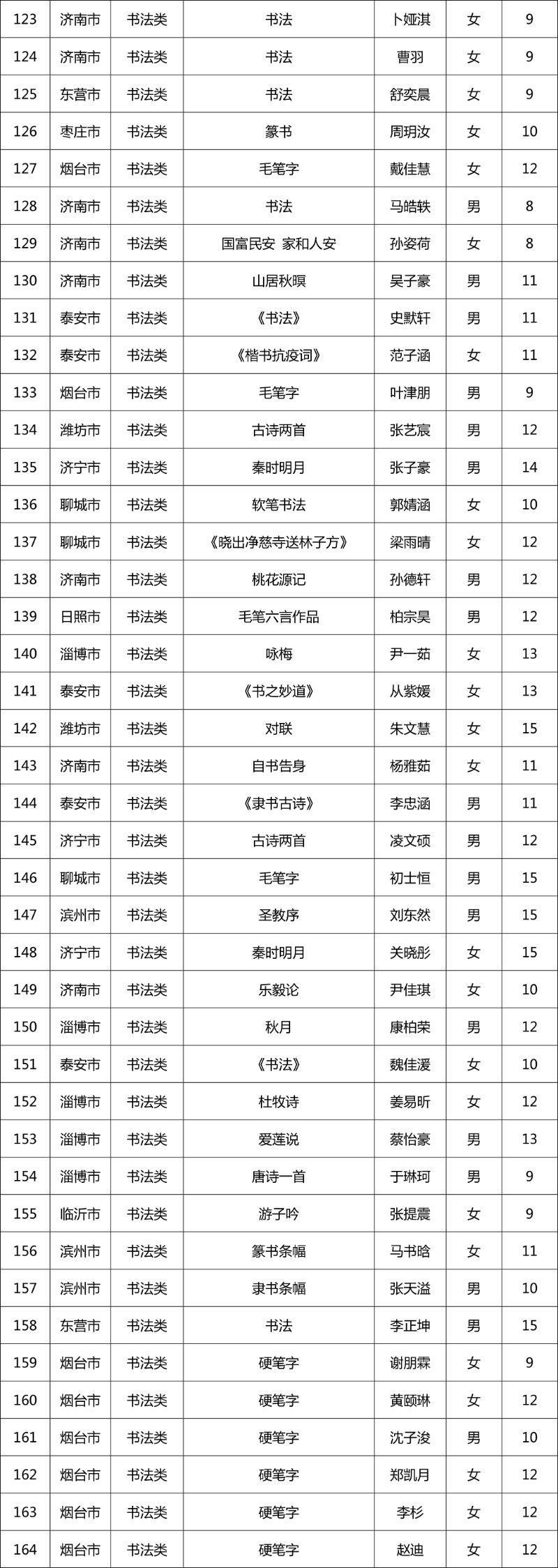 第十一届“新华保险杯”山东少儿书画大赛开奖啦！