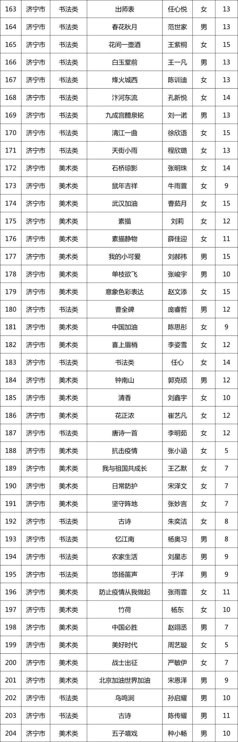 第十一届“新华保险杯”山东少儿书画大赛开奖啦！