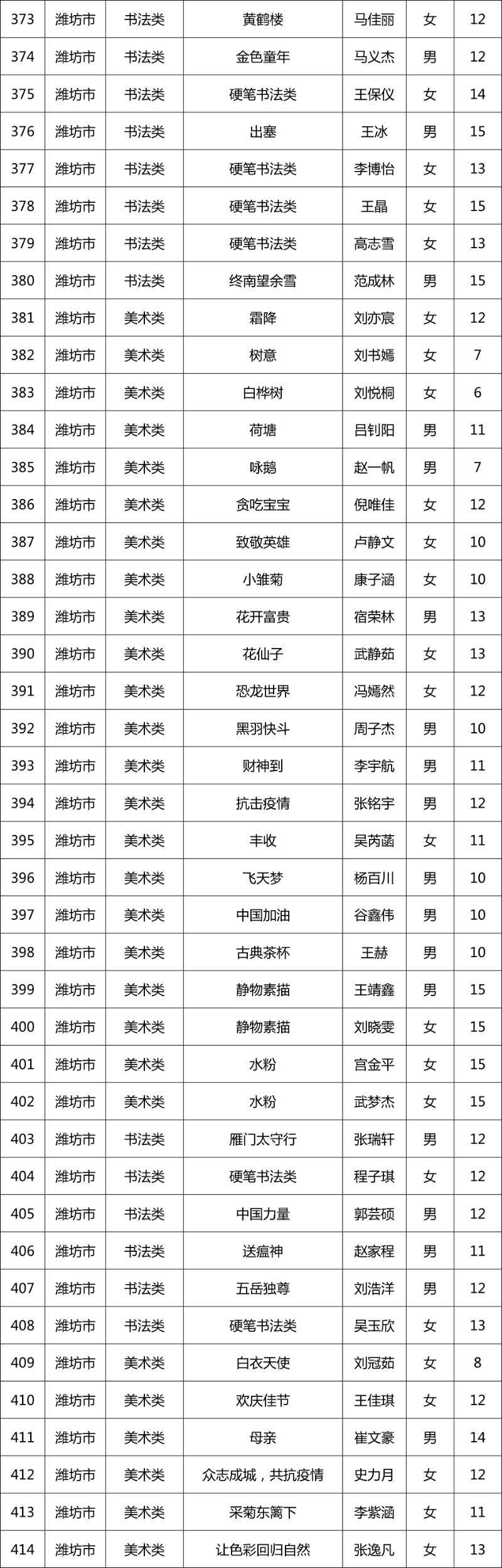 第十一届“新华保险杯”山东少儿书画大赛开奖啦！