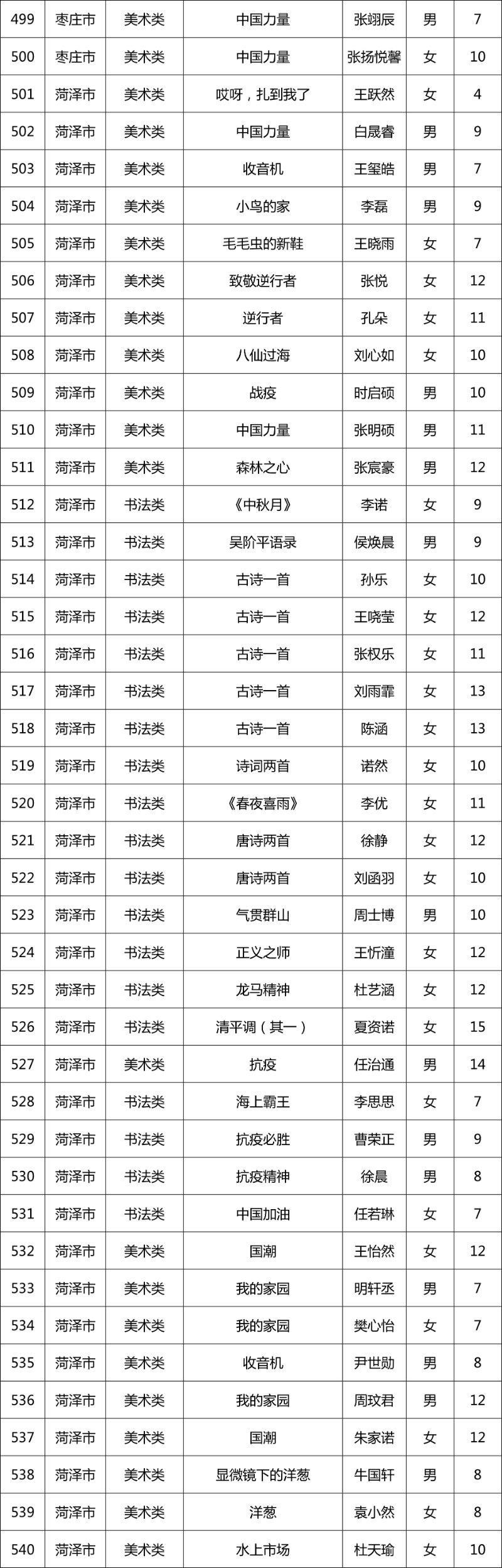 第十一届“新华保险杯”山东少儿书画大赛开奖啦！