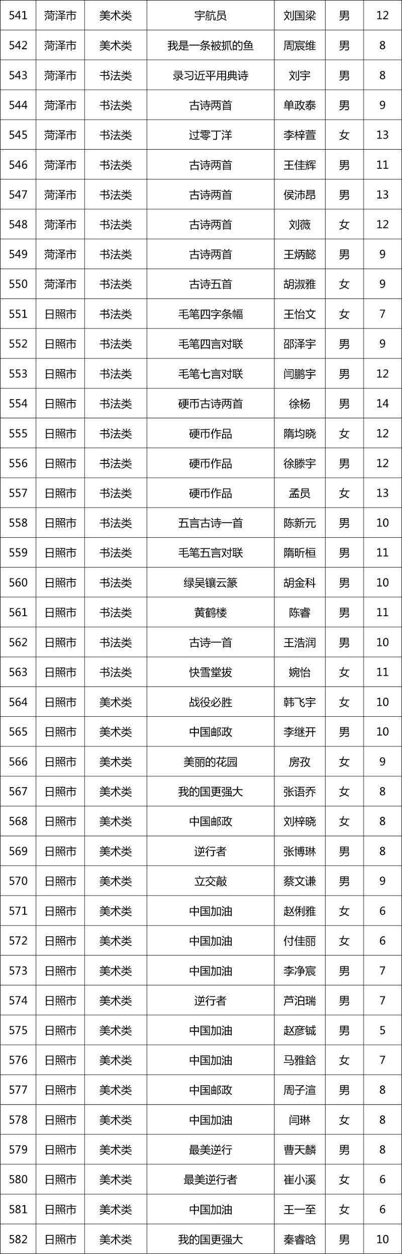 第十一届“新华保险杯”山东少儿书画大赛开奖啦！