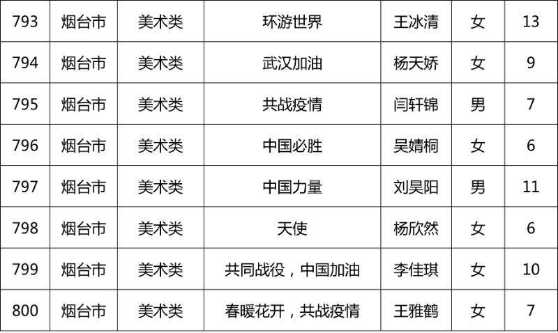 第十一届“新华保险杯”山东少儿书画大赛开奖啦！