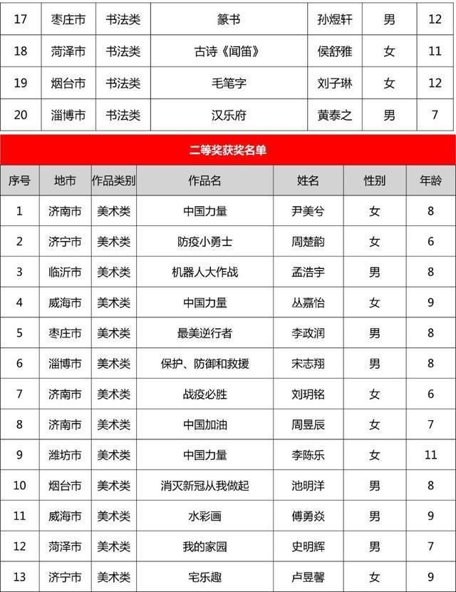 第十一届“新华保险杯”山东少儿书画大赛开奖啦
