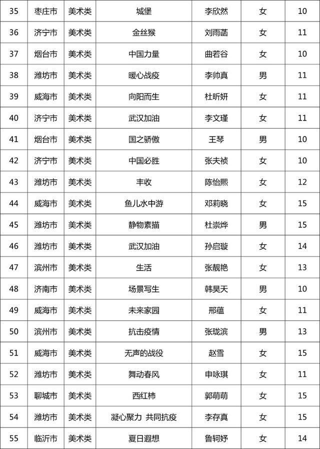 第十一届“新华保险杯”山东少儿书画大赛开奖啦