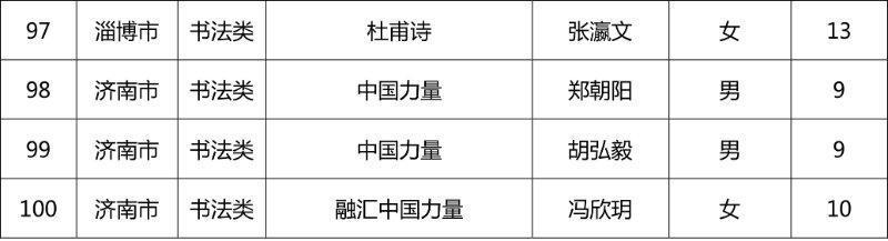 第十一届“新华保险杯”山东少儿书画大赛开奖啦