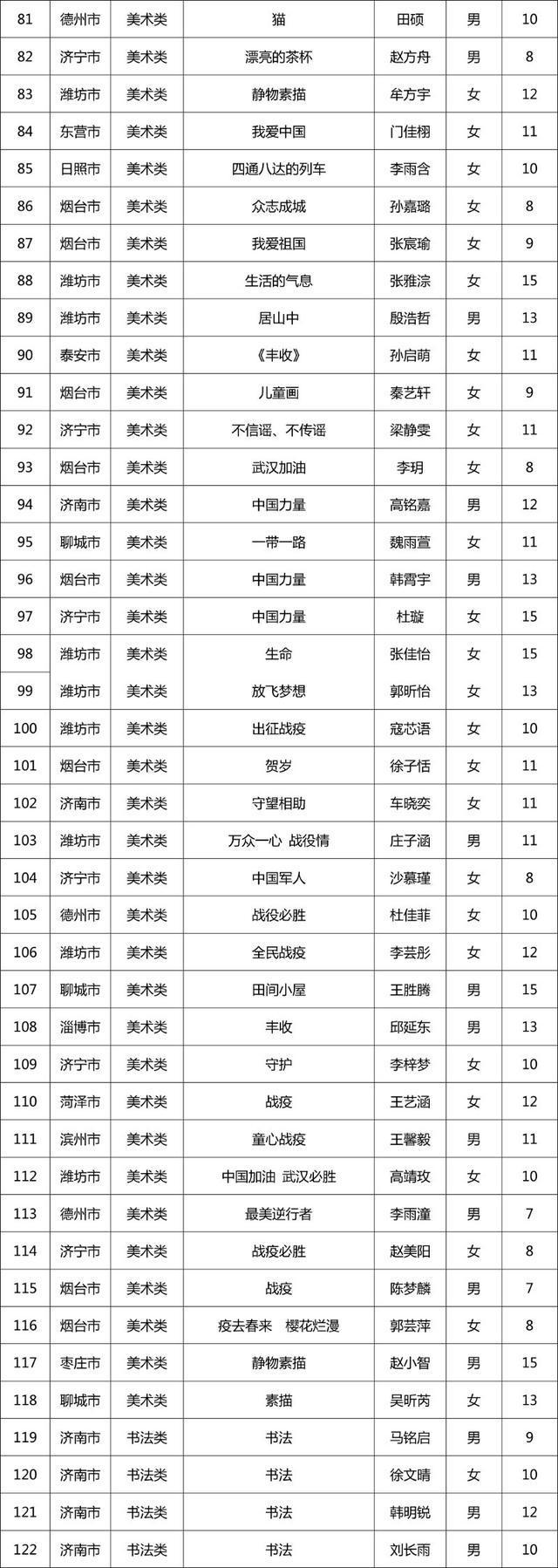 第十一届“新华保险杯”山东少儿书画大赛开奖啦