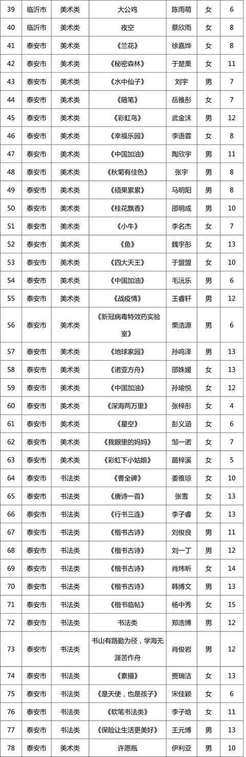 第十一届“新华保险杯”山东少儿书画大赛开奖啦