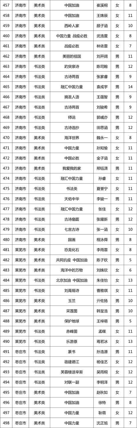 第十一届“新华保险杯”山东少儿书画大赛开奖啦