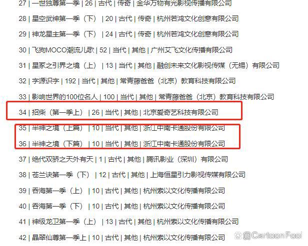 夏日桃淘不绝片单发布，《大主宰》动画上榜，等等党的曙光来了吗