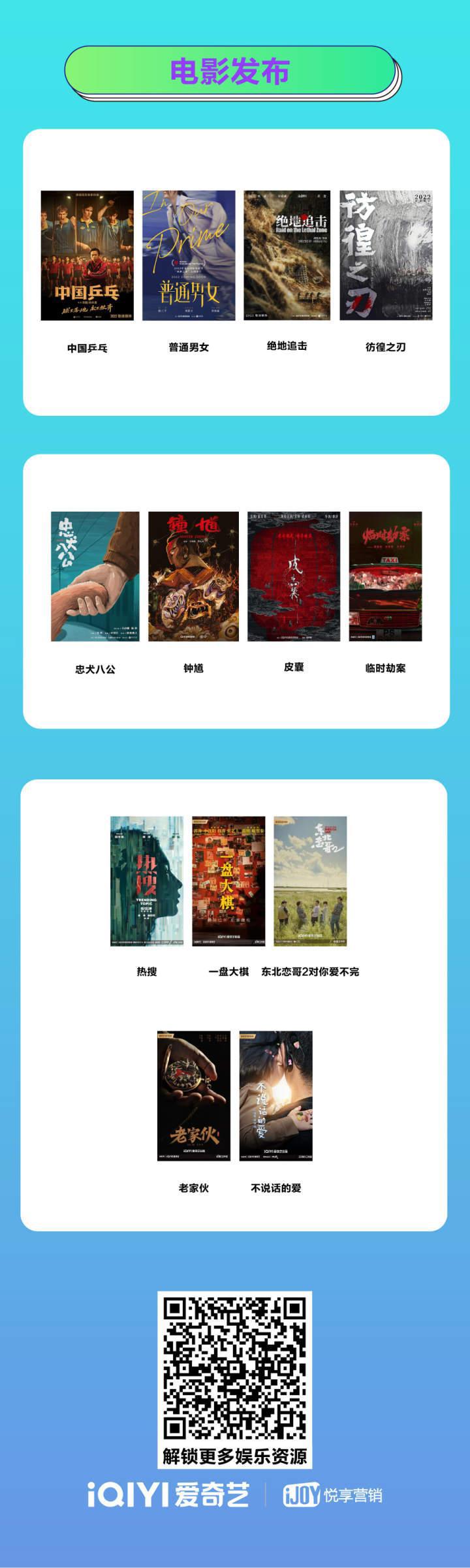 “看这片单我觉得每部都能爆！”2022爱奇艺悦享会发布235部新片单
