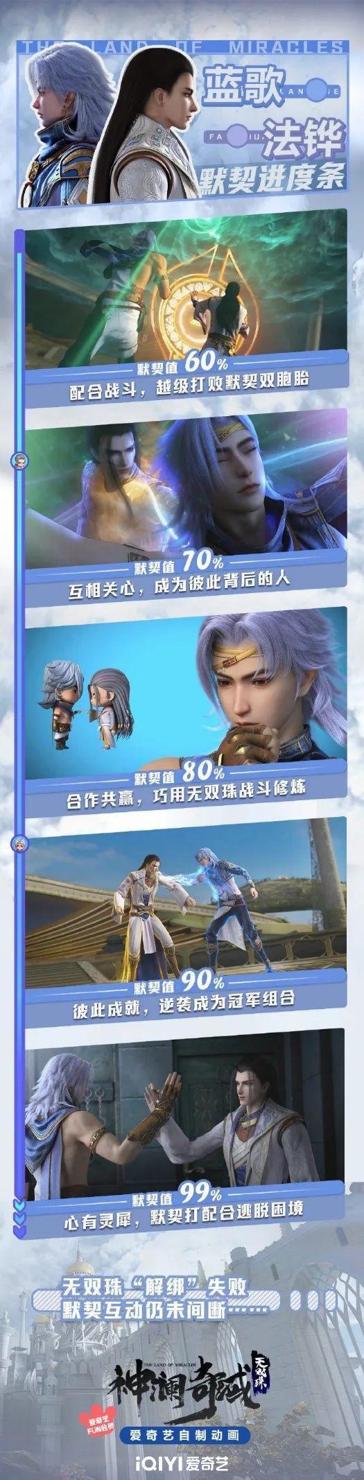 《神澜奇域无双珠》蓝歌法铧为赢解灵印参加大比，默契配合夺得冠军！