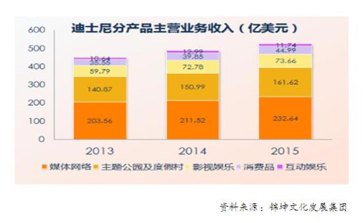 乐高如何用IP打通玩教娱三大产业链？