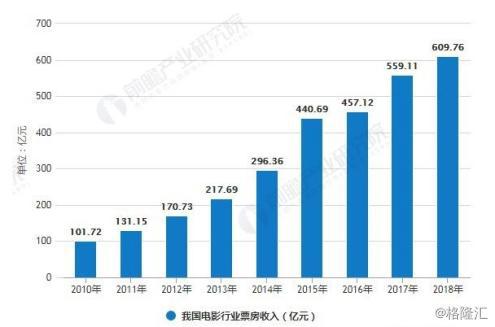 星光文化（1159.HK）：《中途岛》背后的影视新星，好莱坞之路如何走？