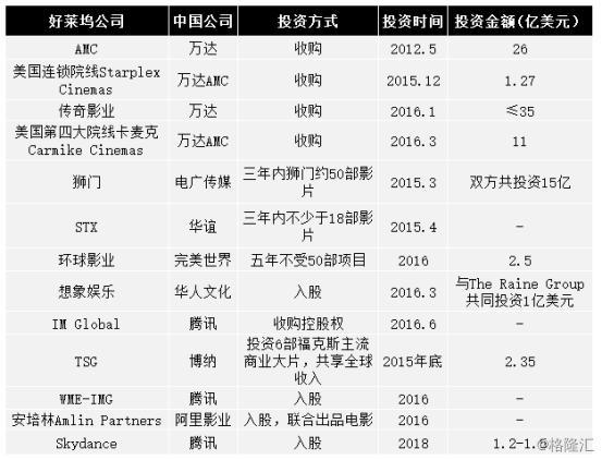 星光文化（1159.HK）：《中途岛》背后的影视新星，好莱坞之路如何走？