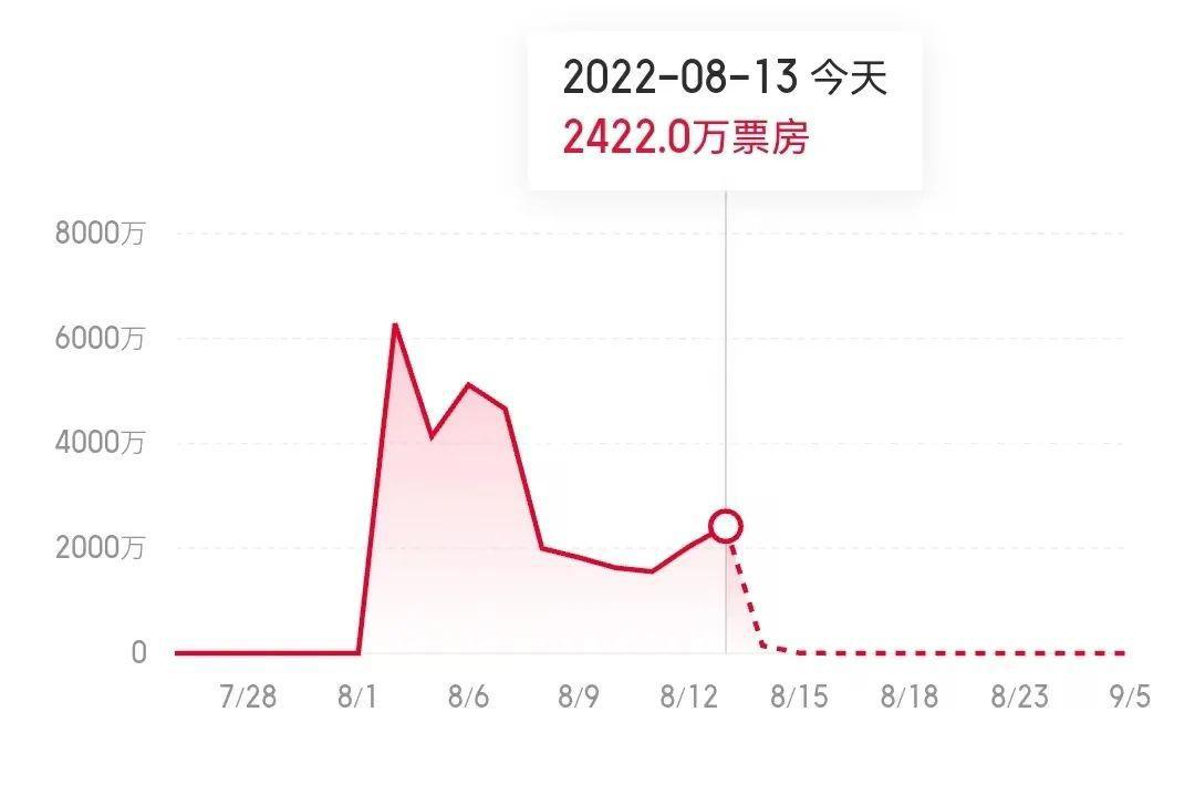 国产科幻电影支棱起来了吗？