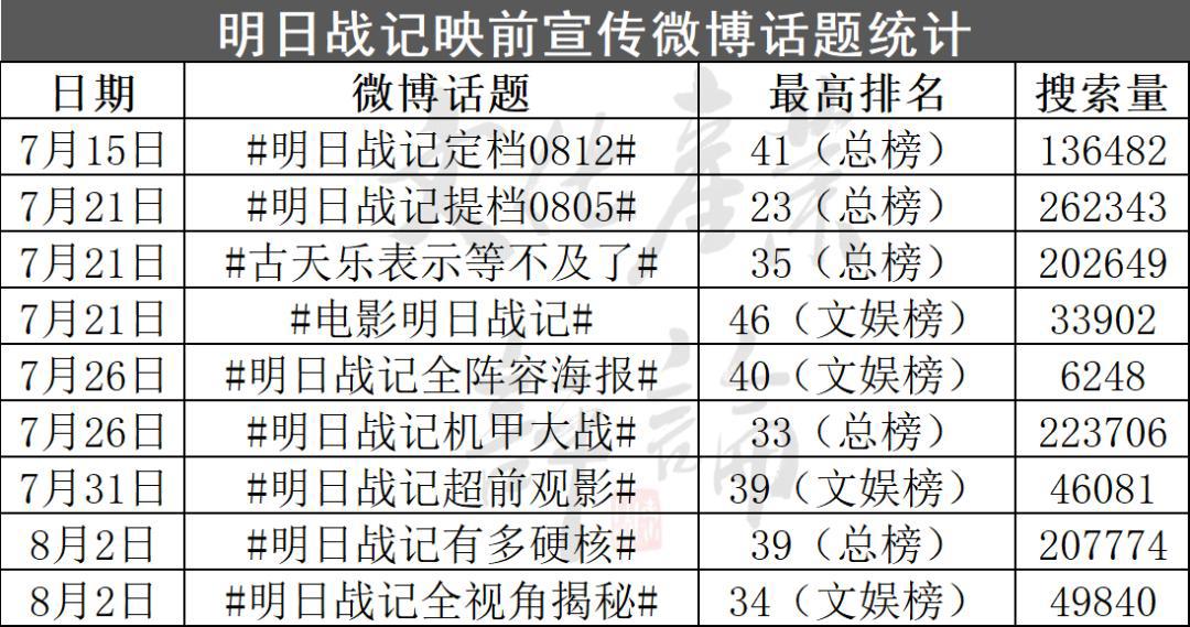 国产科幻电影支棱起来了吗？