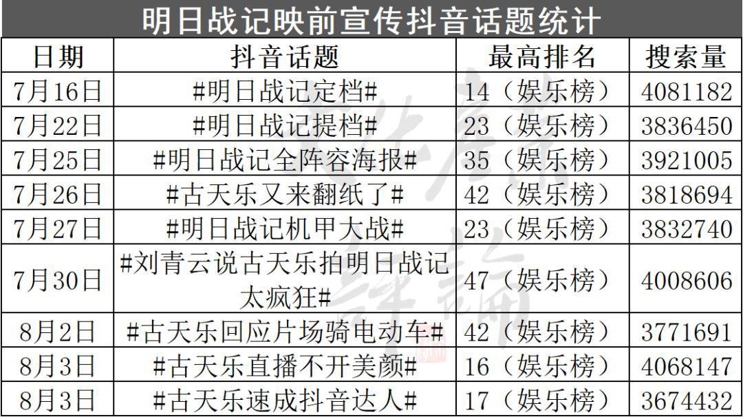 国产科幻电影支棱起来了吗？