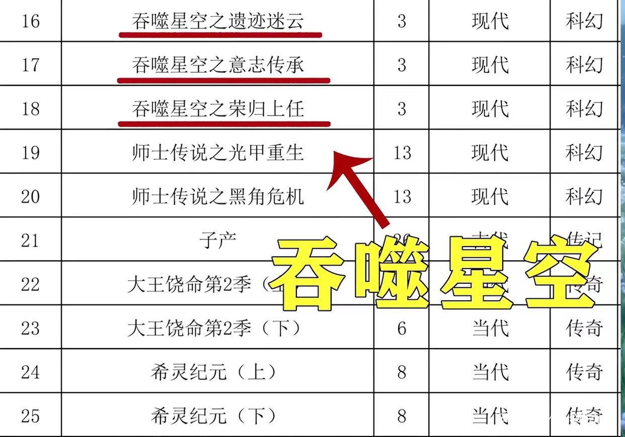 斗破苍穹完成备案，年番即将面世，吞噬星空复播有望，你们期待吗