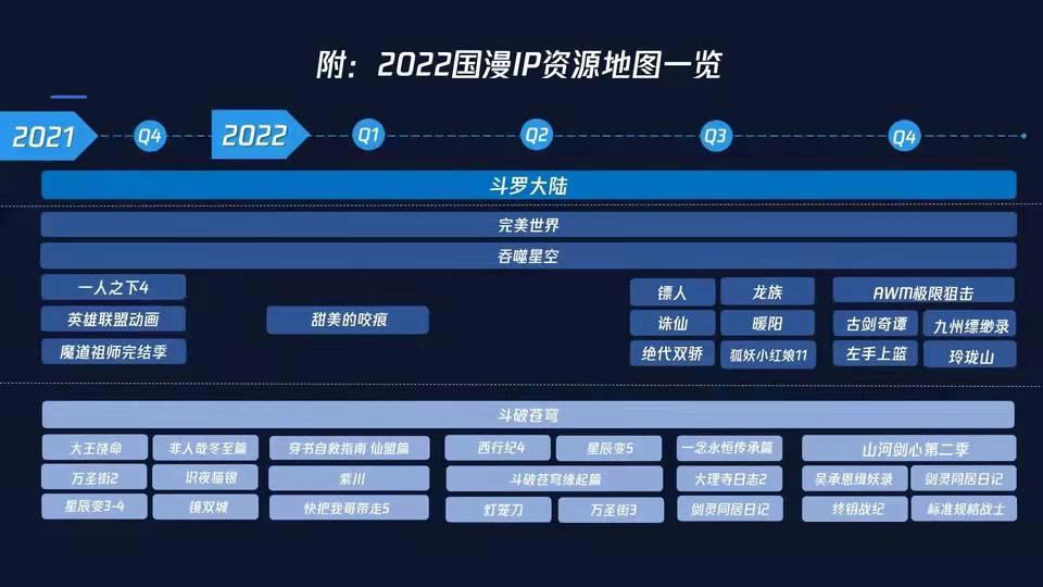 诛仙确定2022第三季度开播，集数公布，张小凡陆雪琪同框，没碧瑶