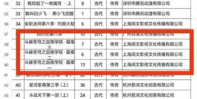 斗破苍穹年番稳了，分成七个篇章备案，总计52集！