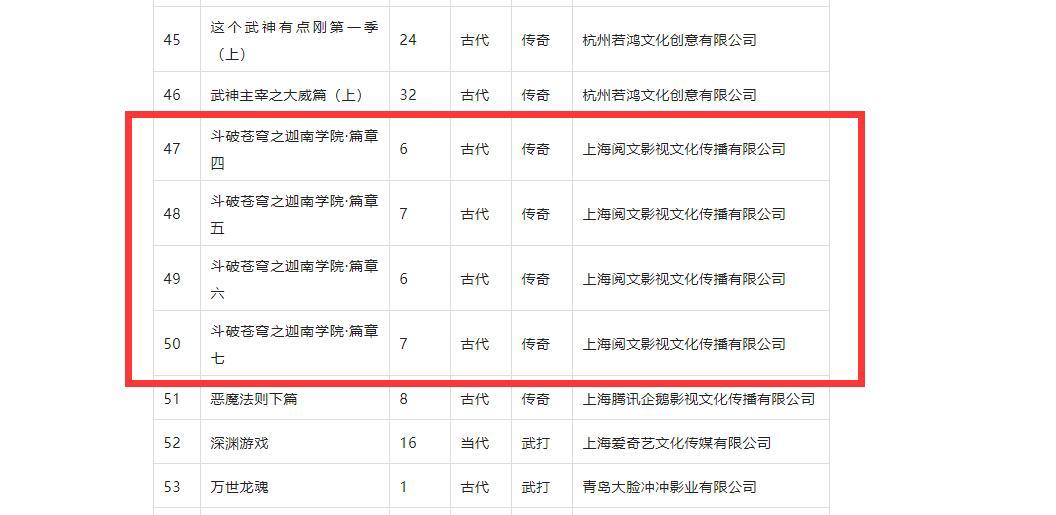 斗破苍穹年番稳了，分成七个篇章备案，总计52集！